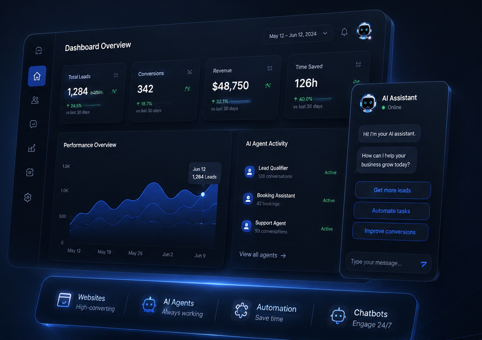Dashboard AI assistant interface showing leads, conversions, revenue and AI agent activity